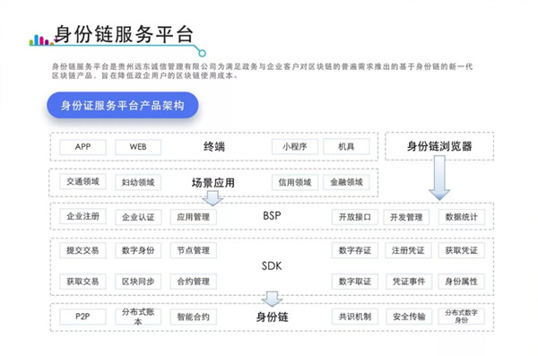 区块链_数字身份_身份链-3