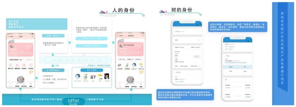 区块链_数字身份_身份链-4