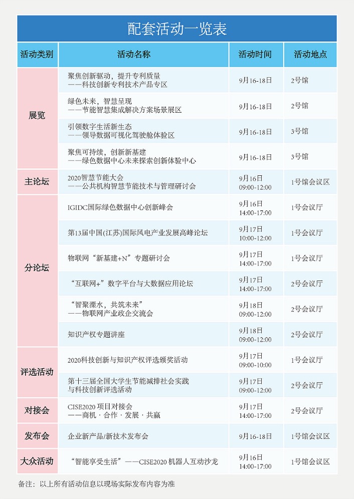 CISE节博会_大数据_节能_能源-1