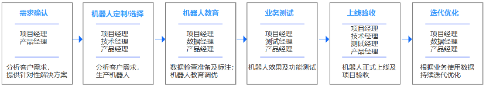 思必驰_疫情防控机器人_公益策划-4