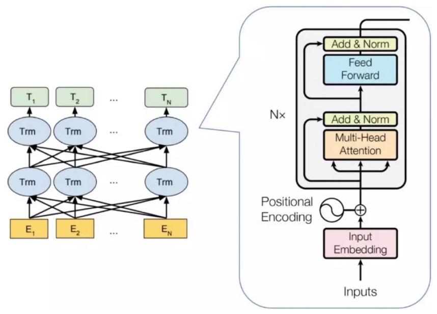 NLP_技术原理_实践-3