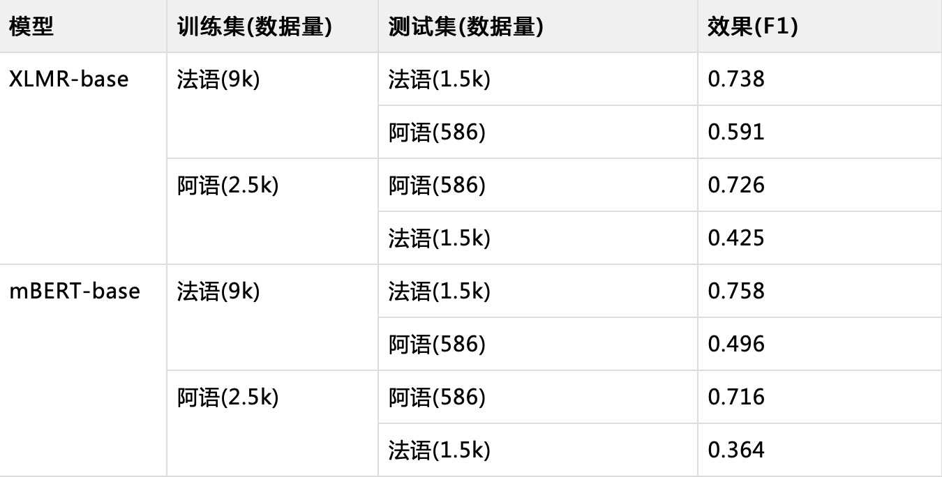 NLP_技术原理_实践-7