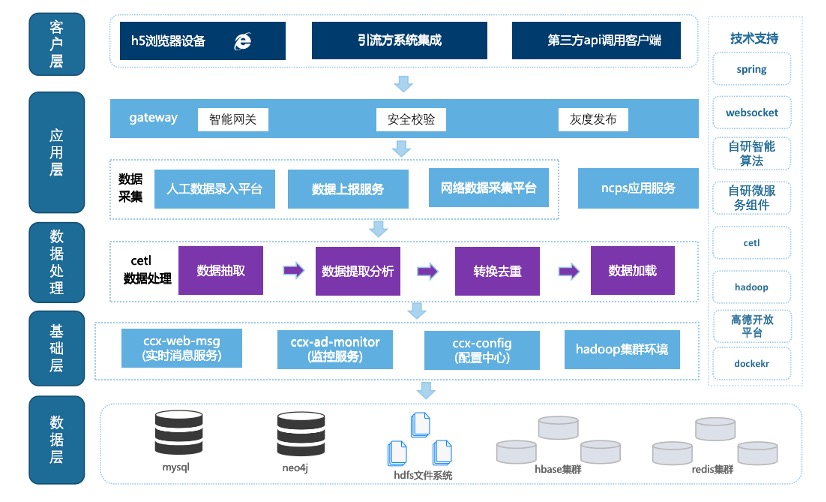中诚信征信_疫情_查询_公益策划-1