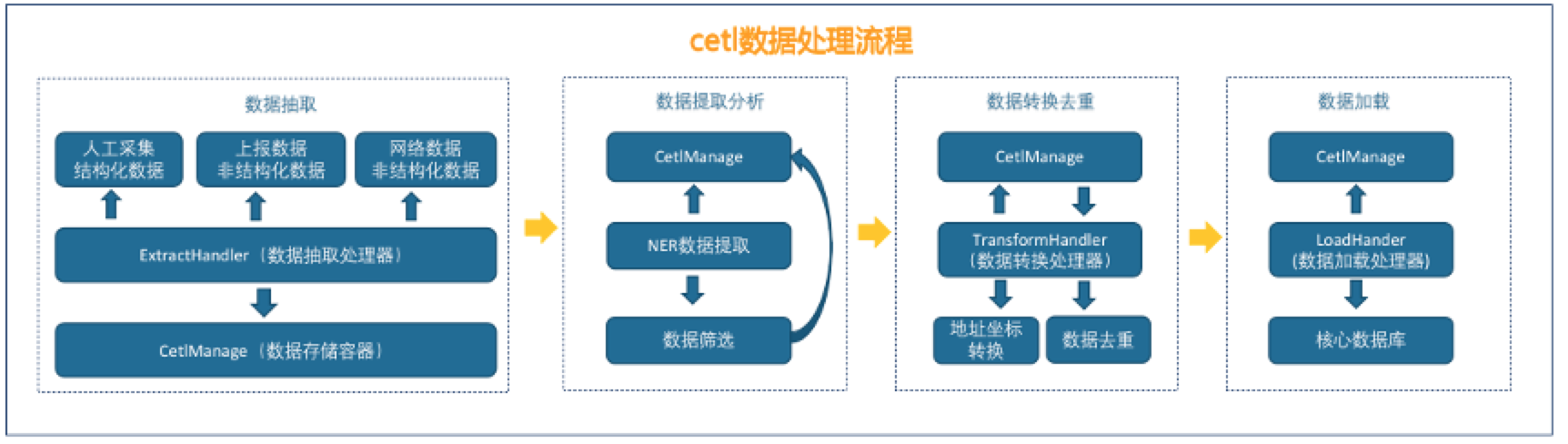 中诚信征信_疫情_查询_公益策划-4