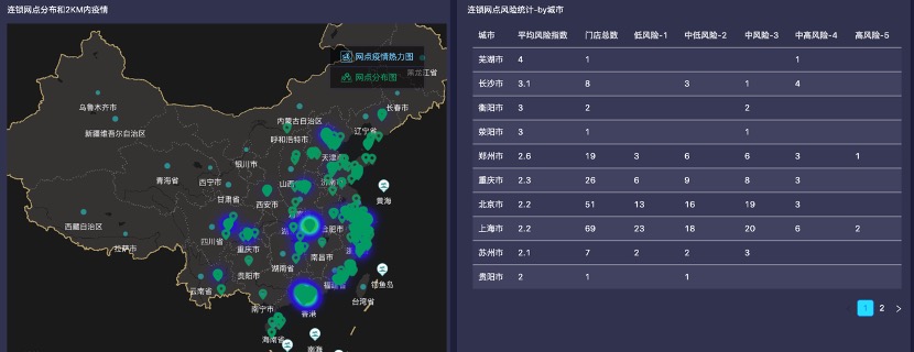 疾控_AI_维智科技_WDCIP_公益策划-7