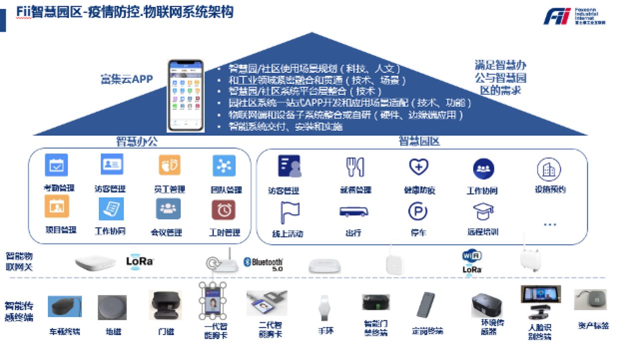 工业富联_富集云_防疫_公益策划-3