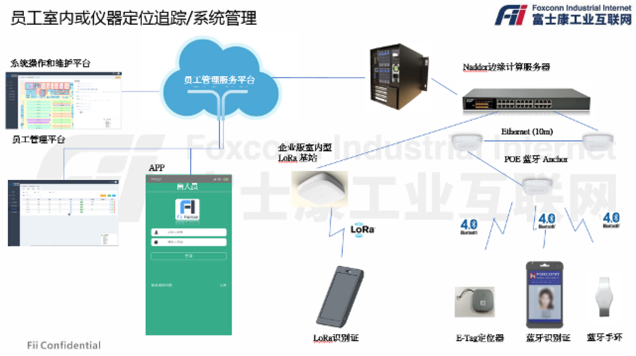 工业富联_富集云_防疫_公益策划-4