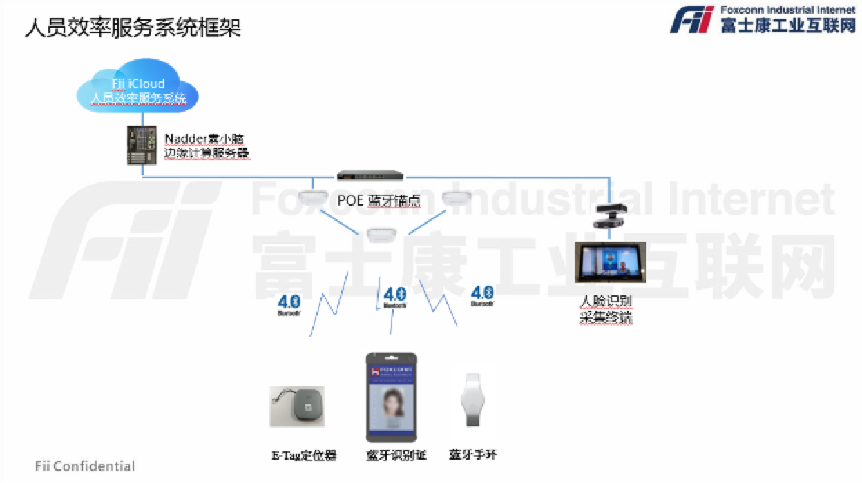 工业富联_富集云_防疫_公益策划-6