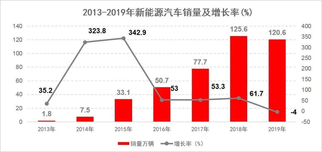 车险_纯电动车_新能源_精励联讯-2