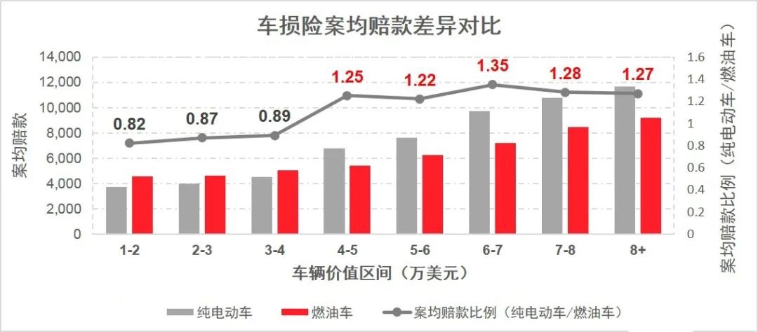 车险_纯电动车_新能源_精励联讯-3