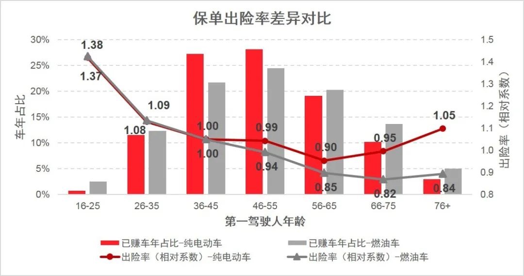 车险_纯电动车_新能源_精励联讯-4