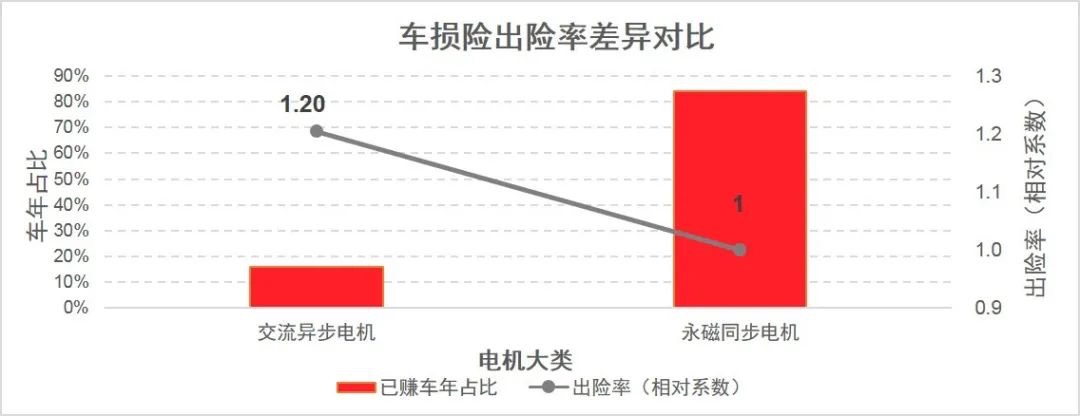 车险_纯电动车_新能源_精励联讯-6