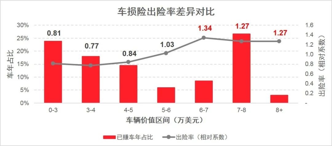 车险_纯电动车_新能源_精励联讯-7