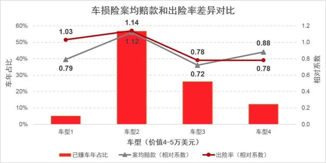 车险_纯电动车_新能源_精励联讯-8