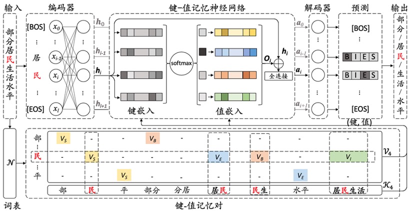 创新工场_论文_ACL_分词数据-3