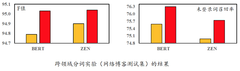 创新工场_论文_ACL_分词数据-7