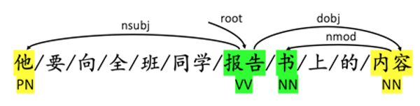 创新工场_论文_ACL_分词数据-8