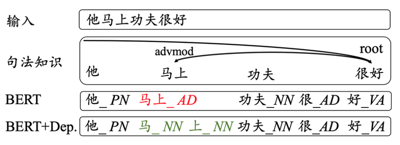 创新工场_论文_ACL_分词数据-11