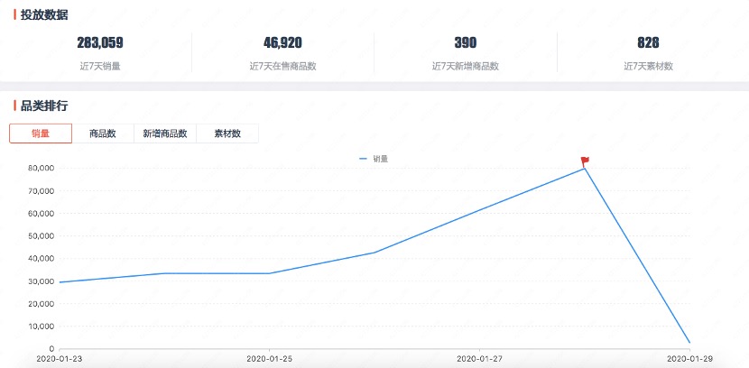 新冠疫情_广告投放_DataEye-2