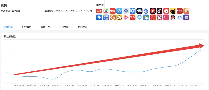 新冠疫情_广告投放_DataEye-3