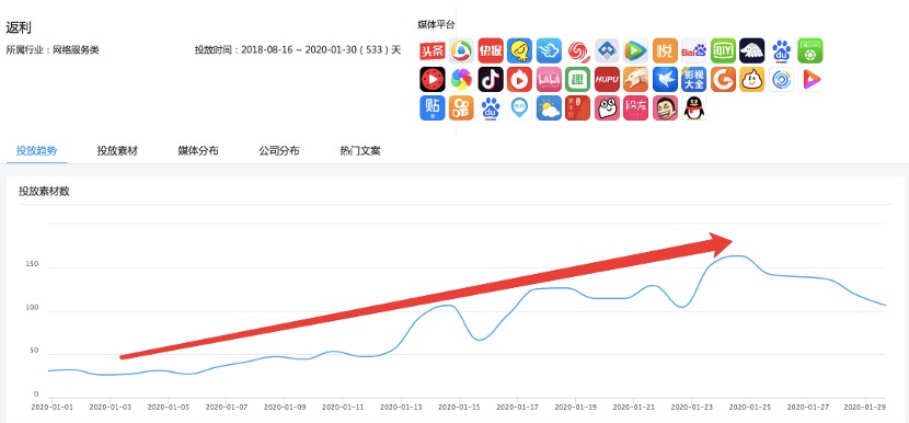 新冠疫情_广告投放_DataEye-4