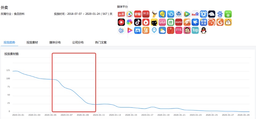 新冠疫情_广告投放_DataEye-5