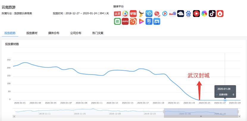 新冠疫情_广告投放_DataEye-6