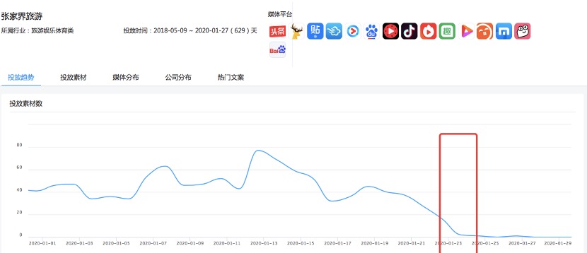 新冠疫情_广告投放_DataEye-7