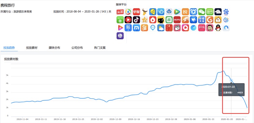 新冠疫情_广告投放_DataEye-8