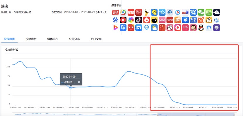 新冠疫情_广告投放_DataEye-9