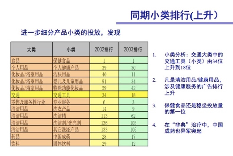 新冠疫情_广告投放_DataEye-13