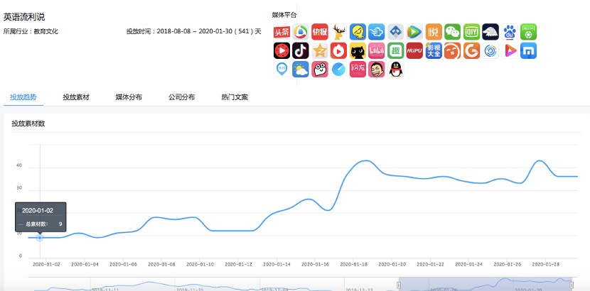 新冠疫情_广告投放_DataEye-18