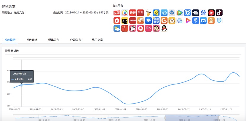 新冠疫情_广告投放_DataEye-19