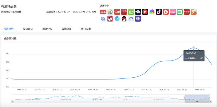 新冠疫情_广告投放_DataEye-20