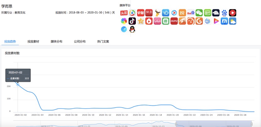 新冠疫情_广告投放_DataEye-21