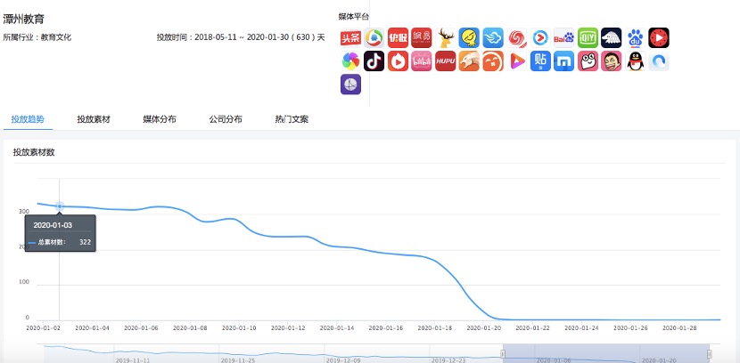 新冠疫情_广告投放_DataEye-22