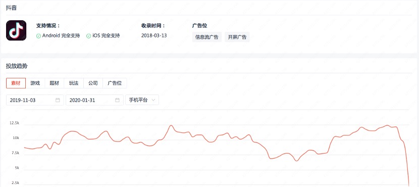 新冠疫情_广告投放_DataEye-24