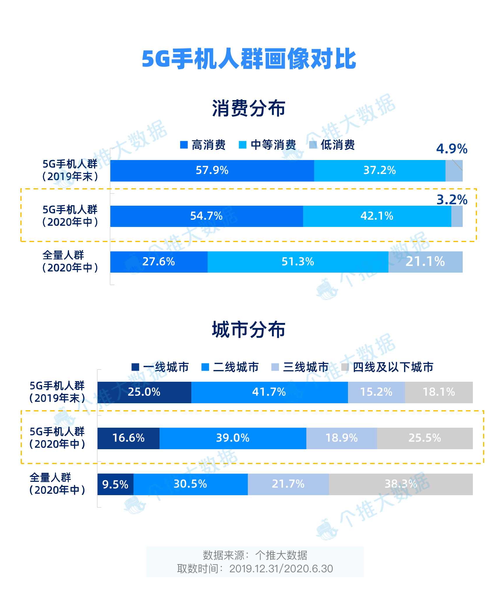 每日互动_个推_大数据_安卓_智能手机-5