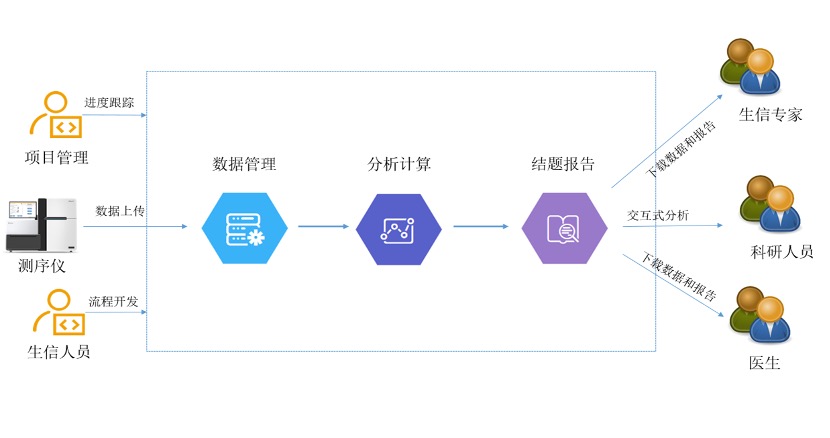 荣之联_基因数据_解决方案_公益策划-6