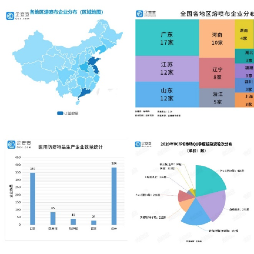疫情_企业_大数据_风险_企查查-3