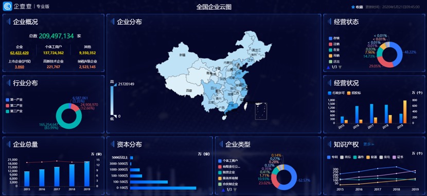 疫情_企业_大数据_风险_企查查-6
