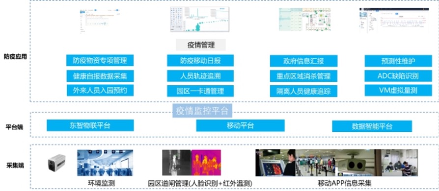 格创东智_智能_防疫管控-2