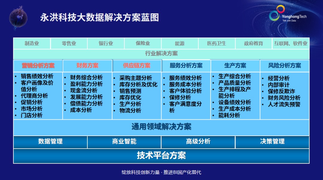 BI_产品_数字化-5