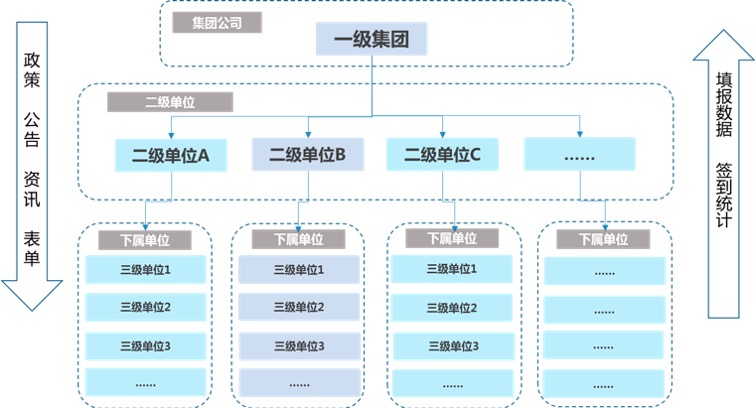 航天网信_企业管理_航小慧-1