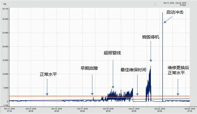 新视角_新形势_工厂设备管理_数据猿-3