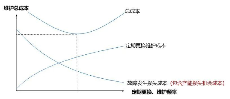 新视角_新形势_工厂设备管理_数据猿-4