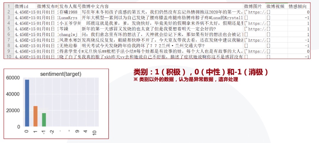 百分点_认知智能实验室_疫情_情绪-1