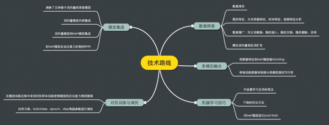 百分点_认知智能实验室_疫情_情绪-3