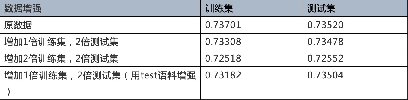 百分点_认知智能实验室_疫情_情绪-5