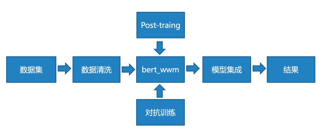 百分点_认知智能实验室_疫情_情绪-12